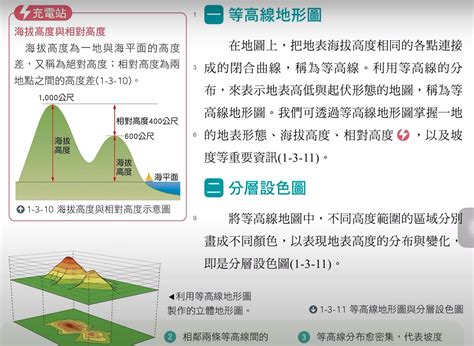 坡向圖怎麼看|等高線地形圖:基本信息,表示方法,判讀,數值大小,疏密程度,形狀特。